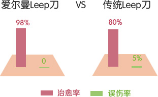 Leep VS ͳLeep